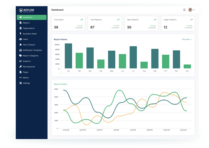 Dashboard image